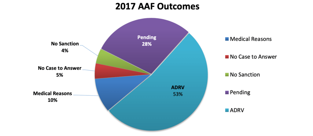doping Sport maledetti 3, doping