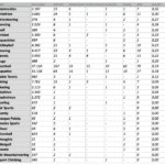 doping, statistica degli sport maledetti 2 tabella sport maledetti 2