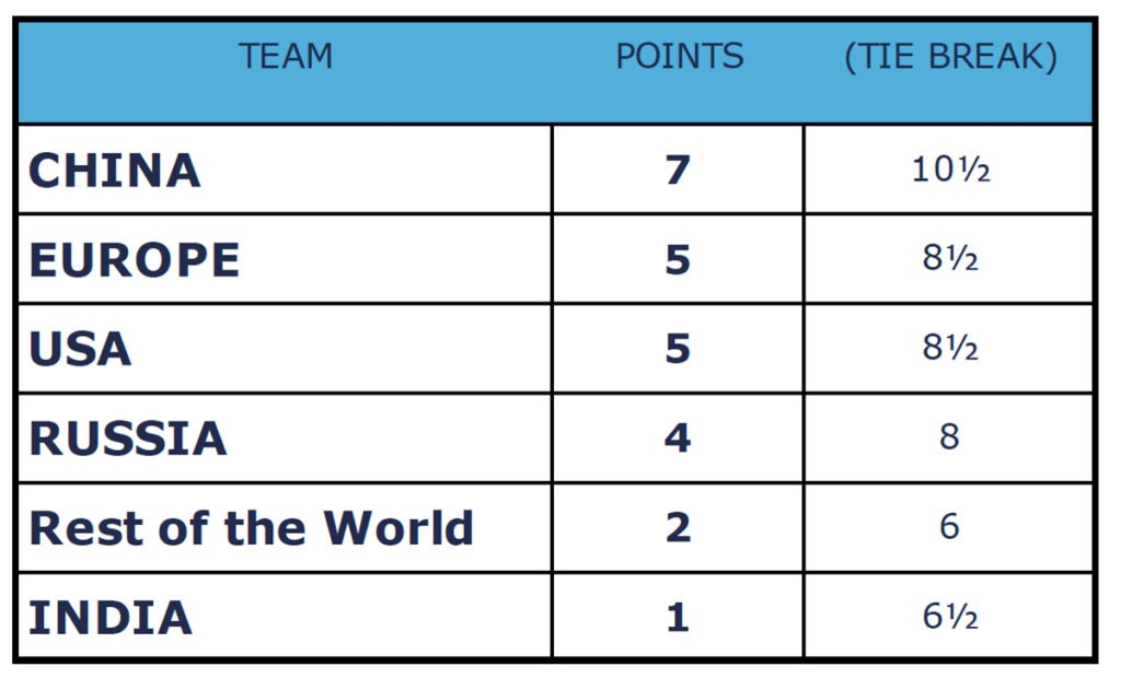 Coppa delle Nazioni classifica secondo giorno
