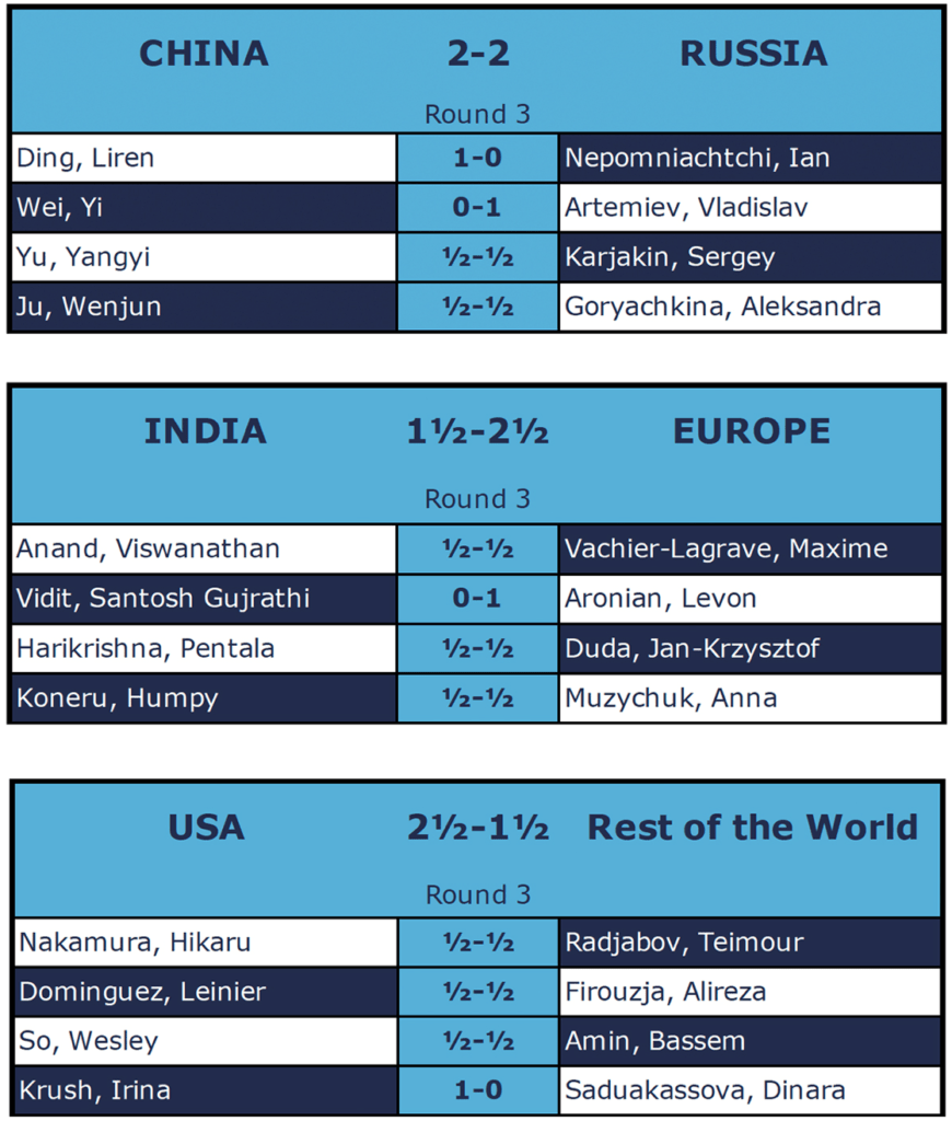 Coppa delle Nazioni risultato terzo turno