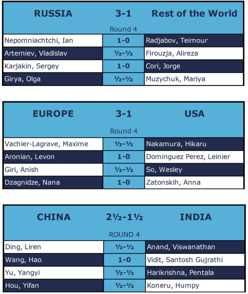 Coppa delle Nazioni risultato quarto turno