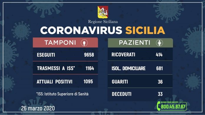 aggiornamento-coronavirus-26-3
