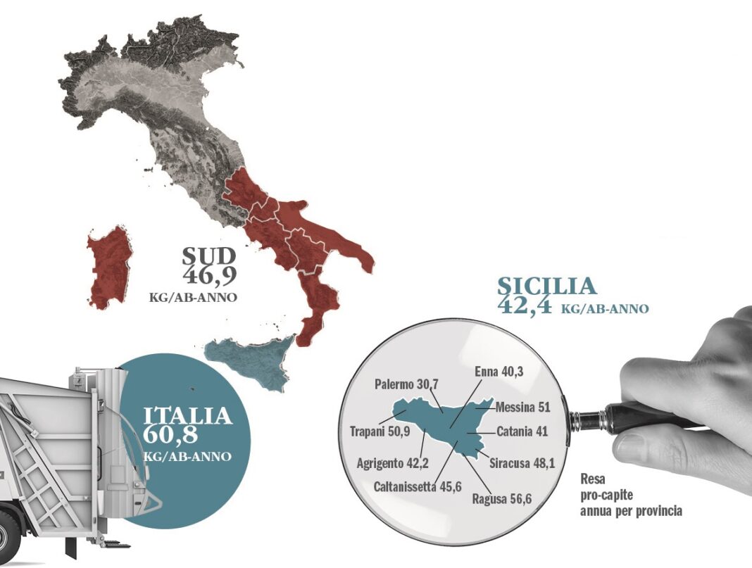 infografica regionale_27mo rapporto comieco_Sicilia