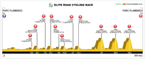 olimpiadi rio ciclismo su strada