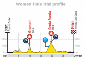 olimpiadi rio ciclismo cronometro (3)