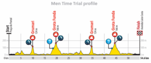 olimpiadi rio ciclismo cronometro (4)