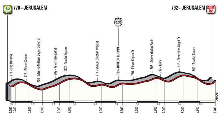 1 tappa giro d'italia