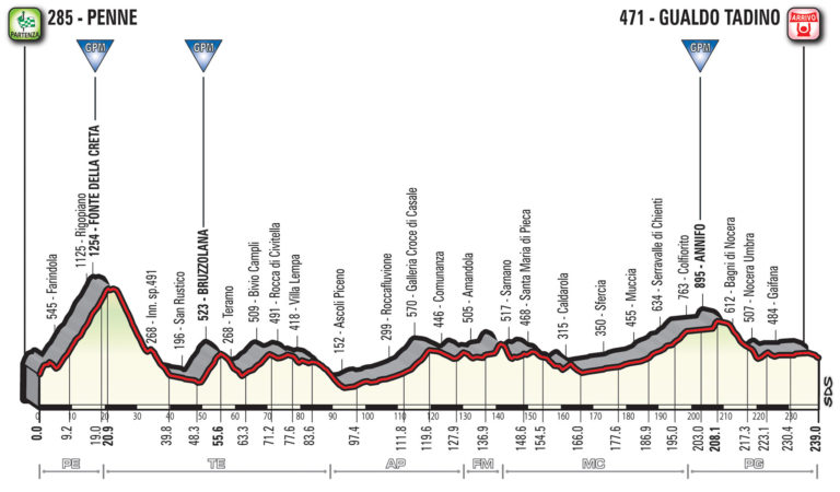 10 tappa giro d'italia