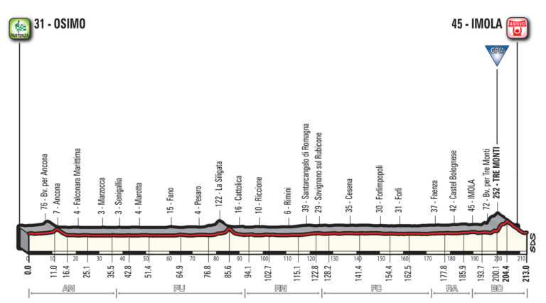 12 tappa giro d'italia