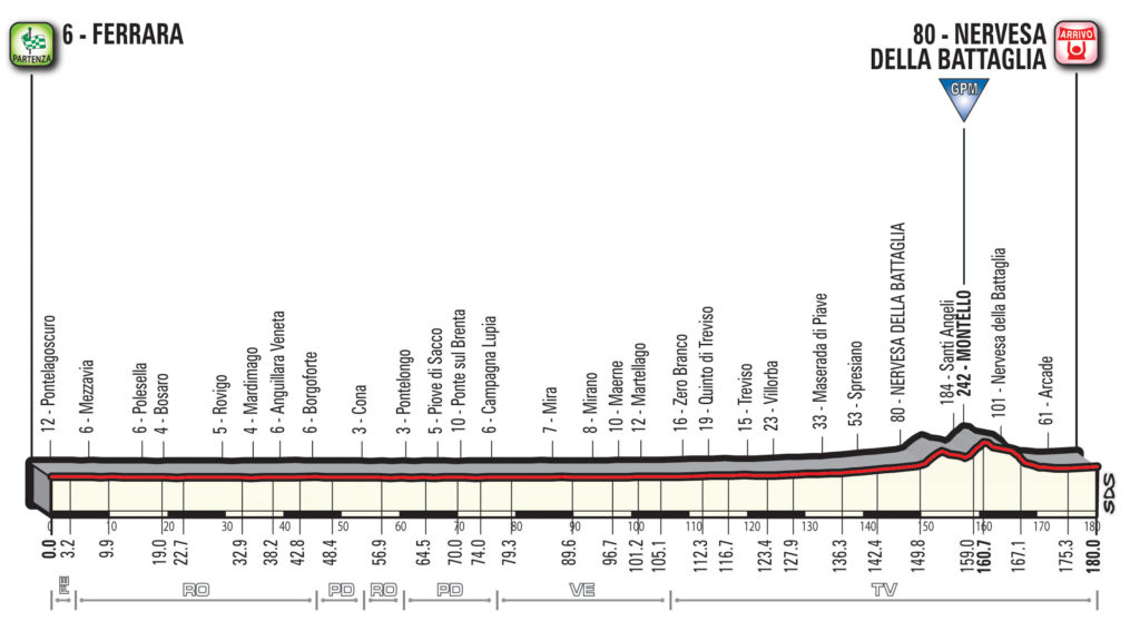 13 tappa giro d'italia