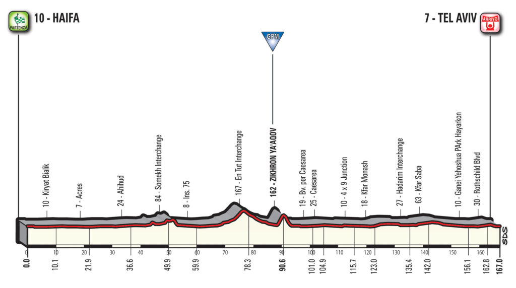 2 tappa giro d'italia