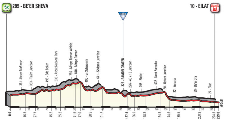 3 tappa giro d'italia