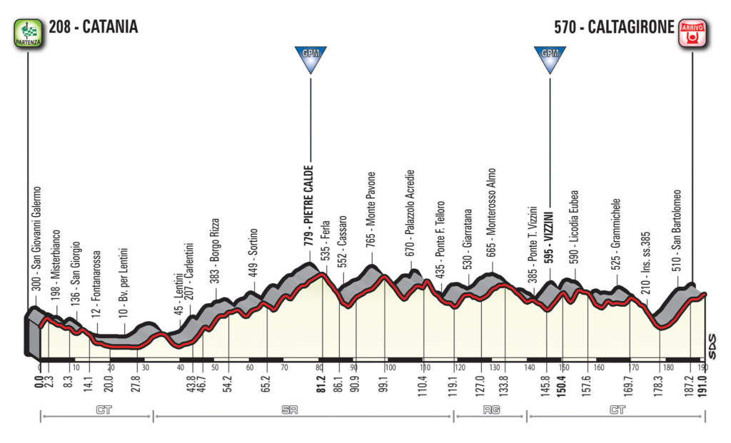 4 tappa giro d'italia