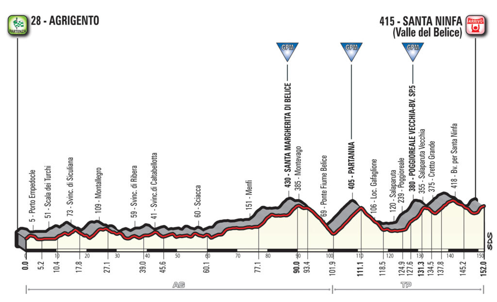 5 tappa giro d'italia