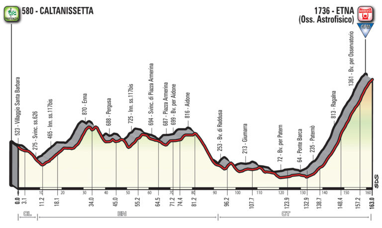 6 tappa giro d'italia