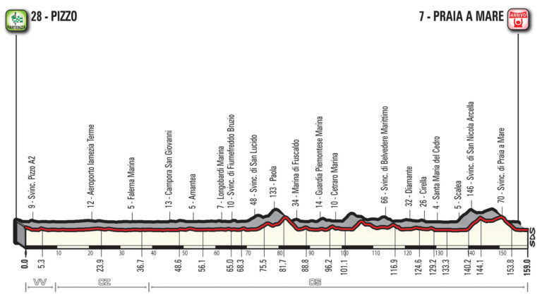 7 tappa giro d'italia