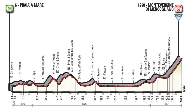 8 tappa giro d'italia