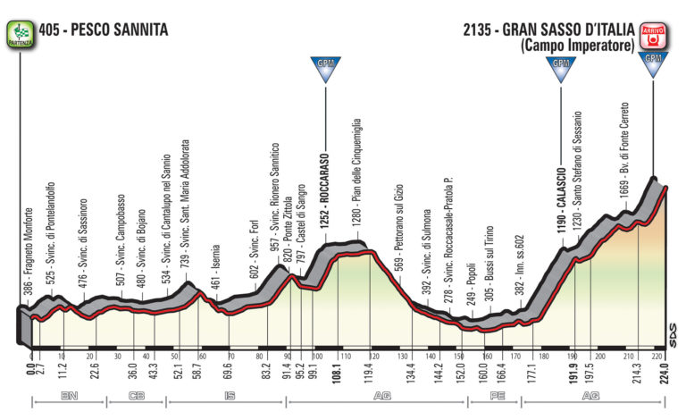 9 tappa giro d'italia