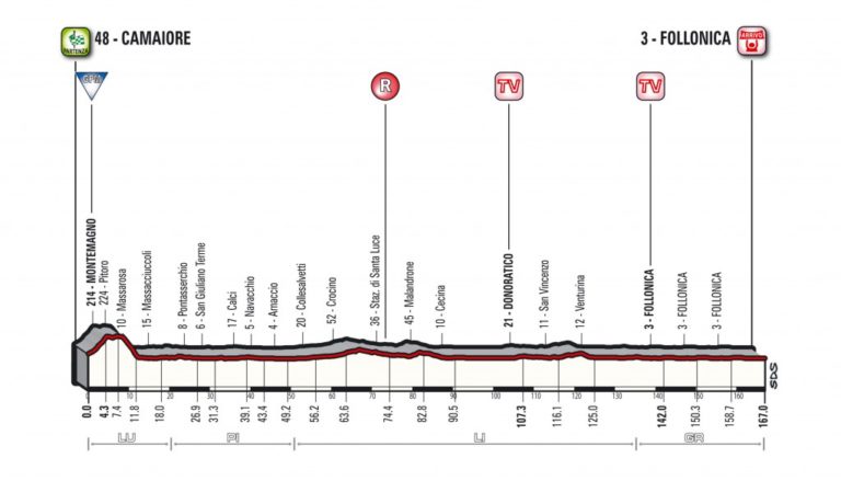 2 tappa Tirreno-Adriatico