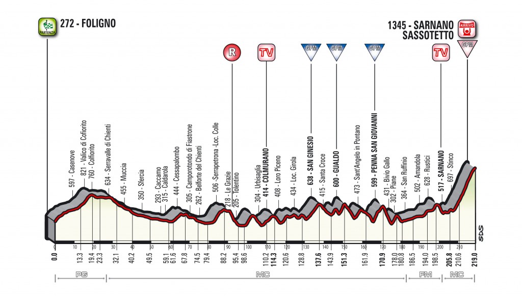 4 tappa Tirreno-Adriatico