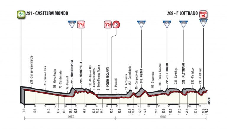 5 tappa Tirreno-Adriatico