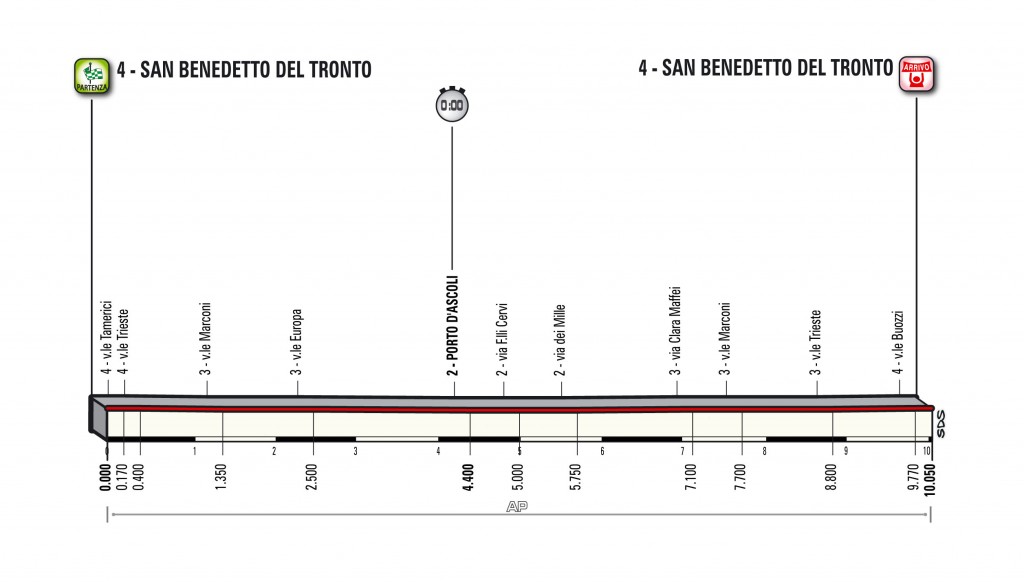 7 tappa Tirreno-Adriatico