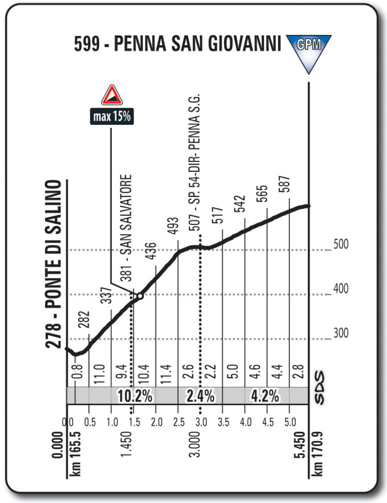 4 tappa Tirreno-Adriatico