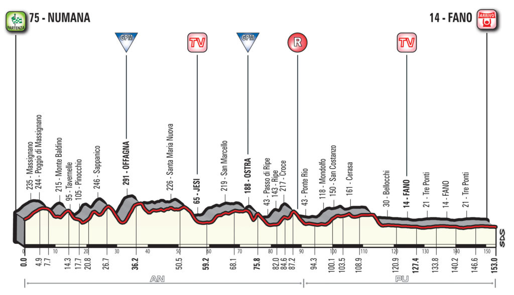 sesta tappa tirreno-adriatico