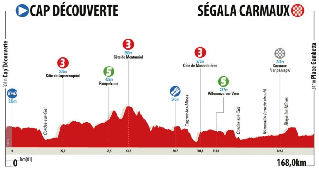 1 tappa Route d'Occitanie