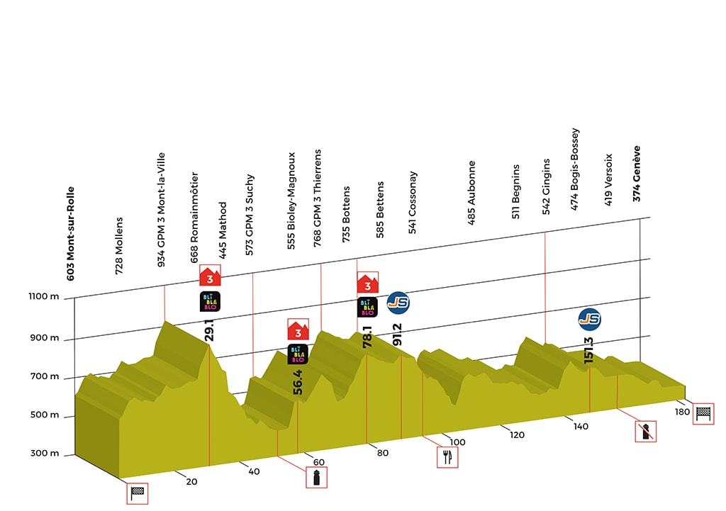 5 tappa giro di romandia