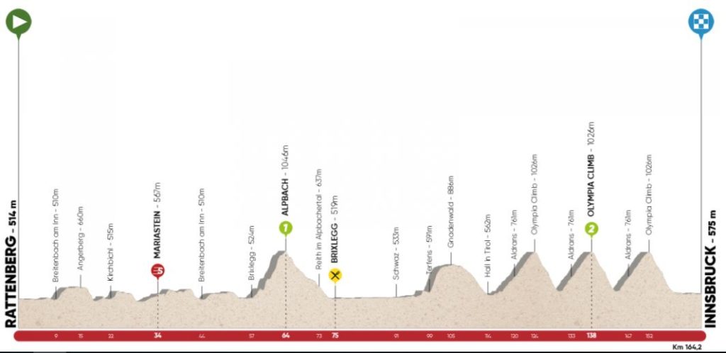 quinta tappa tour of the alps