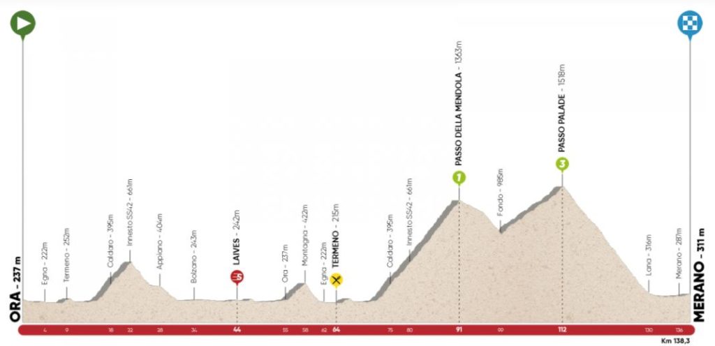 terza tappa tour of the alps