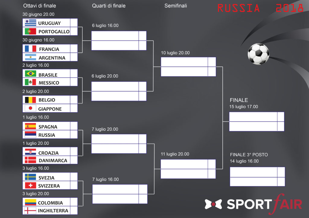 Tabellone Mondiali