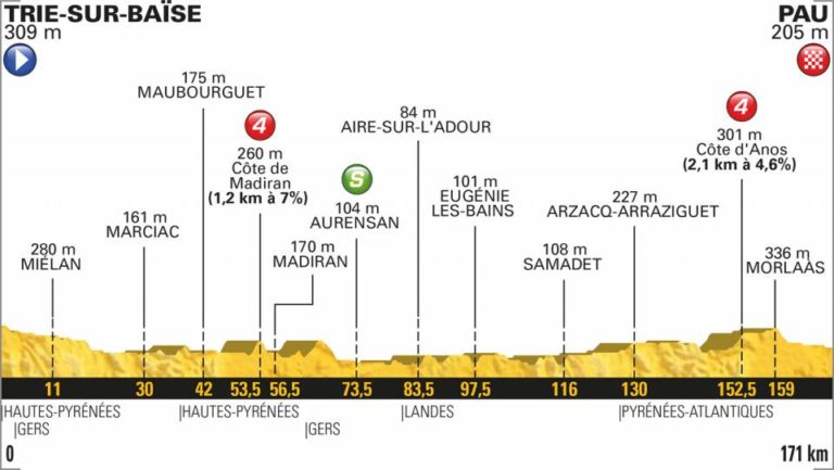 18 tappa tour de france