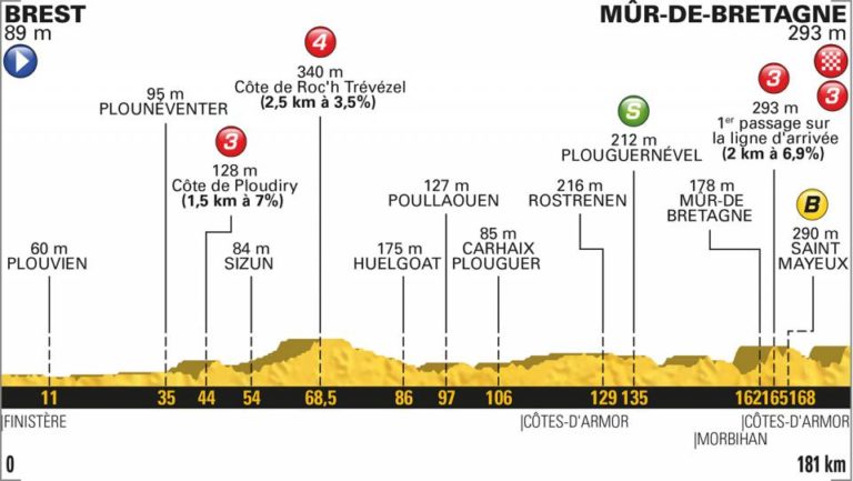 sesta tappa tour de france