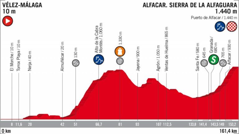 quarta tappa vuelta di spagna