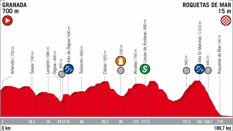 quinta tappa vuelta di spagna 2018