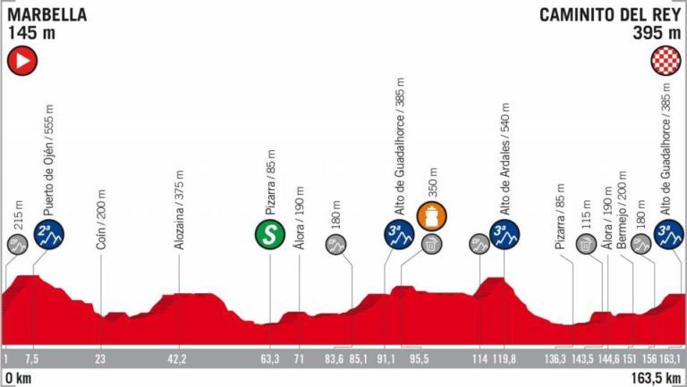 seconda tappa vuelta di spagna 2018