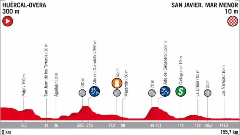 sesta tappa vuelta di spagna 2018