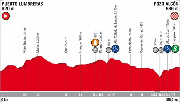 settima tappa vuelta di spagna