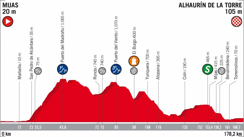 terza tappa vuelta di spagna