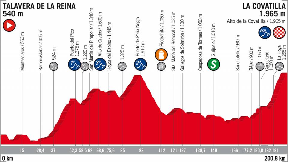 nona tappa vuelta di spagna 2018