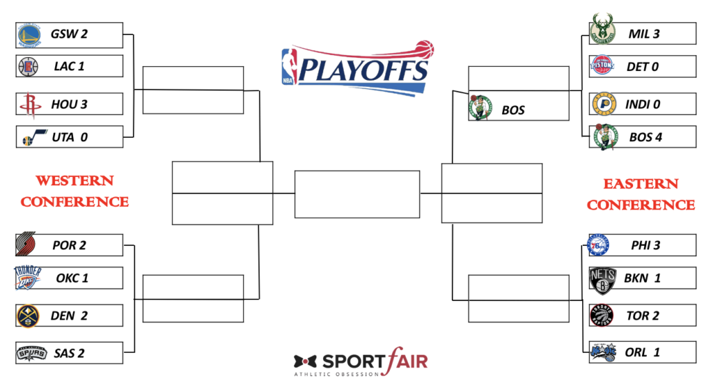 playoff nba 1