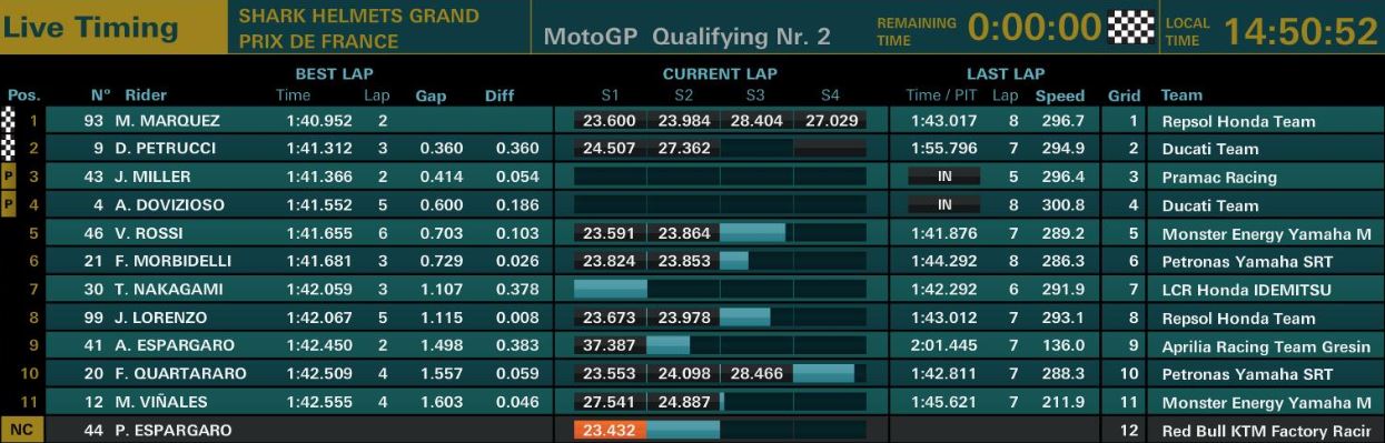 qualifiche gp francia