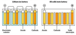 solid-state batteries