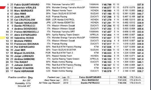 tempi fp4 gp italia