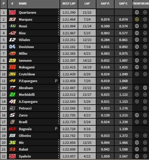 motogp fp1 gp germania