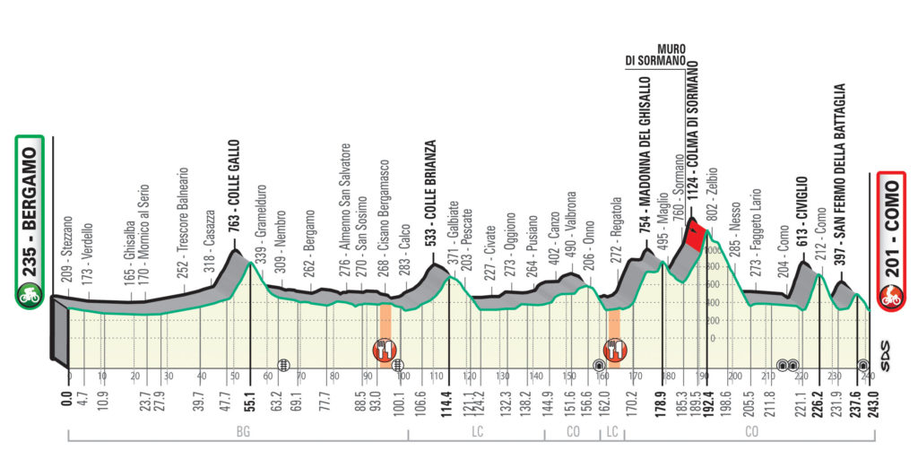 altimetria il lombardia