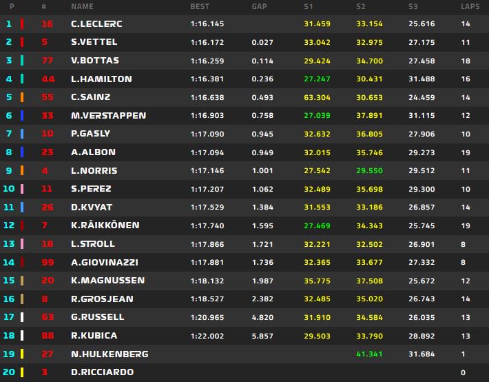 tempi fp3 messico