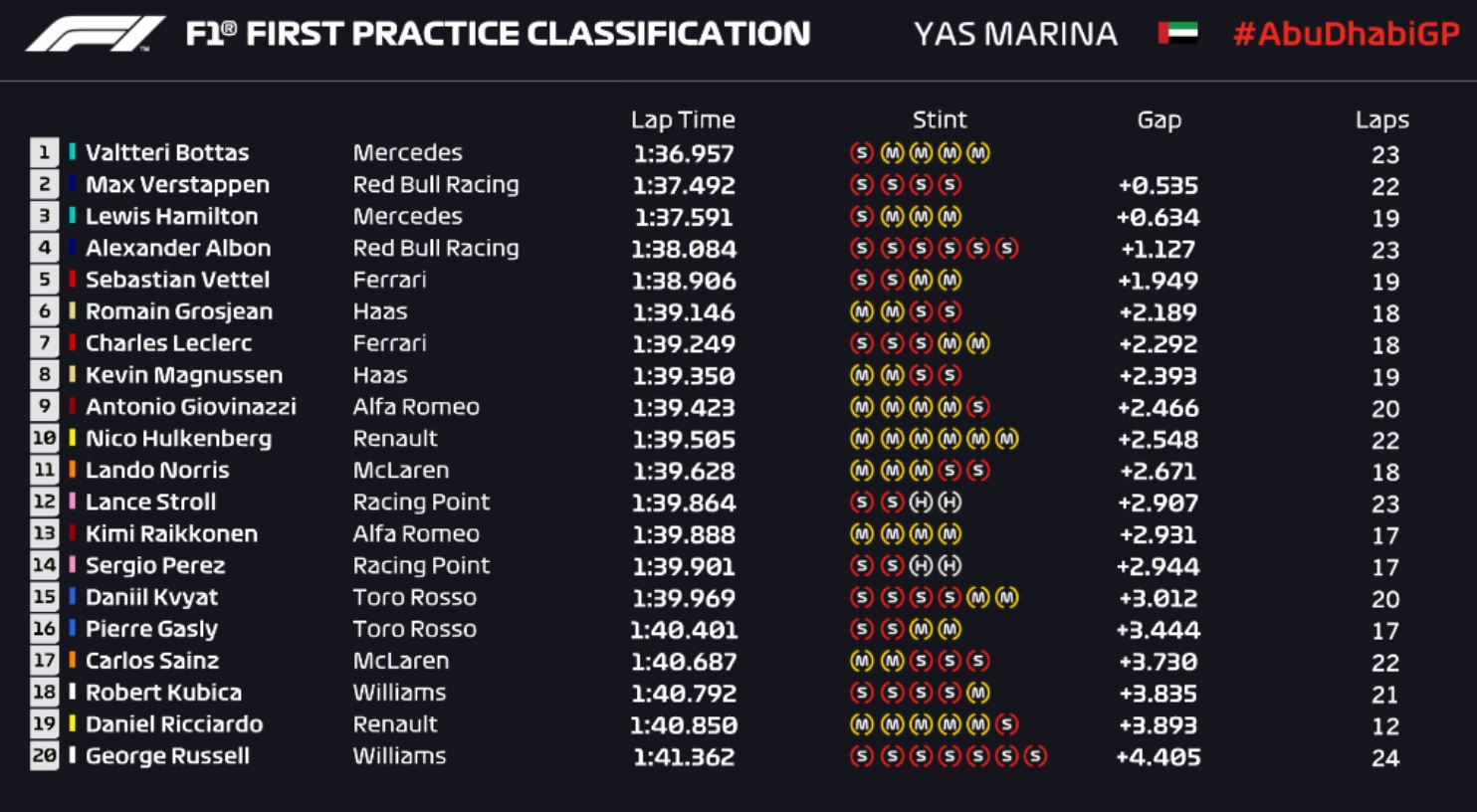 tempi abu dhabi